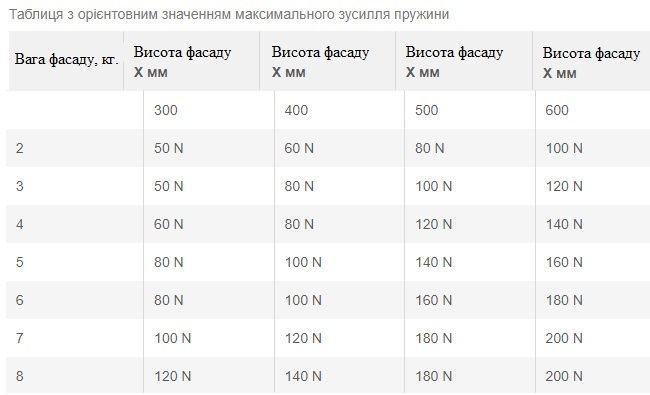Газовий амортизатор, автоматичне відкриття, Сила відкривання 160 N, довжина: 247 мм, підйом: 80 мм, чорний, (373.83.307), 373.83.307