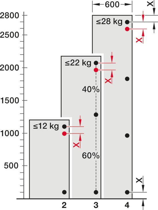 Спеціальна завіса, для накладного та напівнакладного монтажу, зазор 6 мм, цамак, регульовання 3D, для дверей з ламінату високого тиску (HPL), звис дверей: 13 мм, 344.75.790, 344.75.790