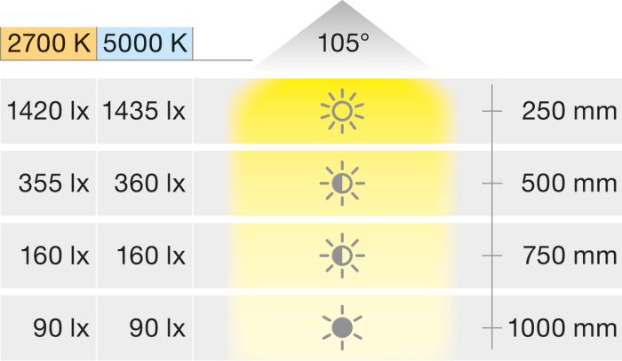 Вбудований Світильник LED 3113, 24 В, білий з регульованою яскравістю, алюміній, Круглий, 2700 K- 5000 К, клас енергоефективності G чорний, 833.75.499, 833.75.499