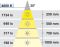 Світильник вбудований LED 1095 12 V| круглий, теплий білий 3000 К, клас енергоефективності G, (833.00.470), 833.00.470, Фото № 4 Світильник вбудований LED 1095 12 V| круглий, теплий білий 3000 К, клас енергоефективності G, (833.00.470), 833.00.470