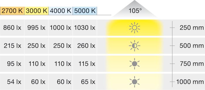 Світильник вбудований/накладний монтаж Hafele Loox LED 3094 24 V, отвір для свердління диаметр 58 мм, алюміній, Круглий,холодний білий 5000 K, білий, клас енергоефективності G, 833.75.331, 833.75.331