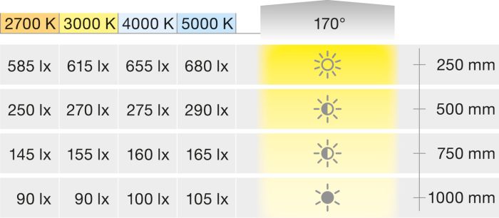 Світлодіодна стрічка, COB, Hafele Loox5 LED 3103 24 В 8 мм 2-контактна (монохромна), 480 світлодіодів/м, 4,8 Вт/м, IP25, нейтральний 4000 K, 50 м, клас енергоефективності F, 833.76.507, 833.76.507