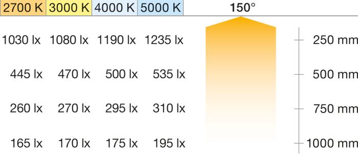 Світлодіодна стрічка, COB, Hafele Loox5 LED 3104 24 В 8 мм 2-контактна (монохромна), 480 світлодіодів/м, 9,6 Вт/м, IP20 теплий білий 2700 K, 5 м, клас енергоефективності G, 833.76.510