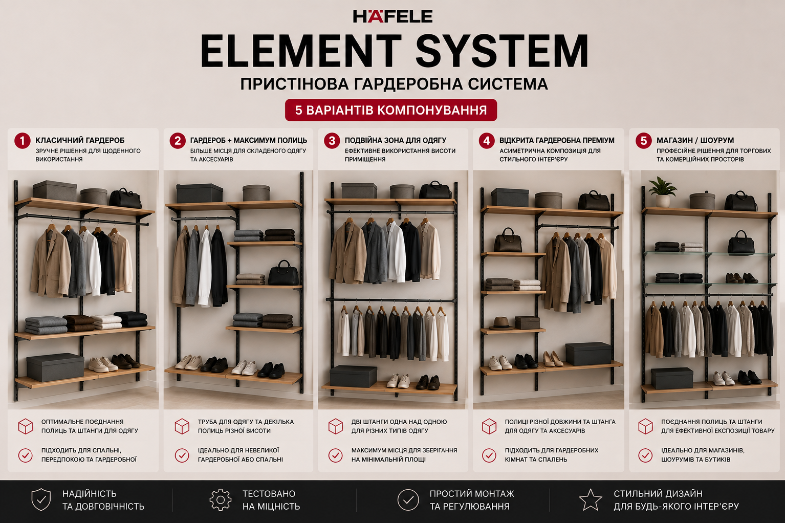 Види компанування гардеробних систем Element System